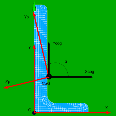 Kw crosssection axes.png
