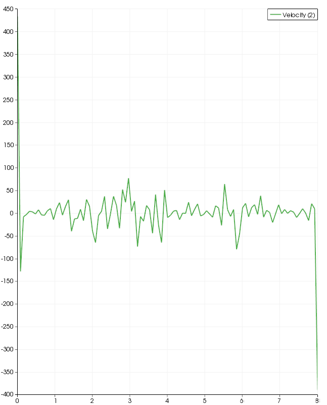 Velocity line plot upwind.png