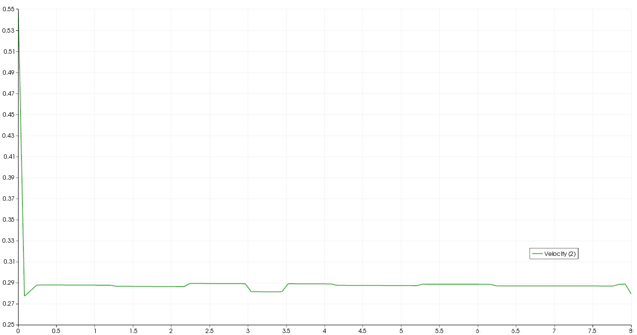 Centerline velocity 2.png